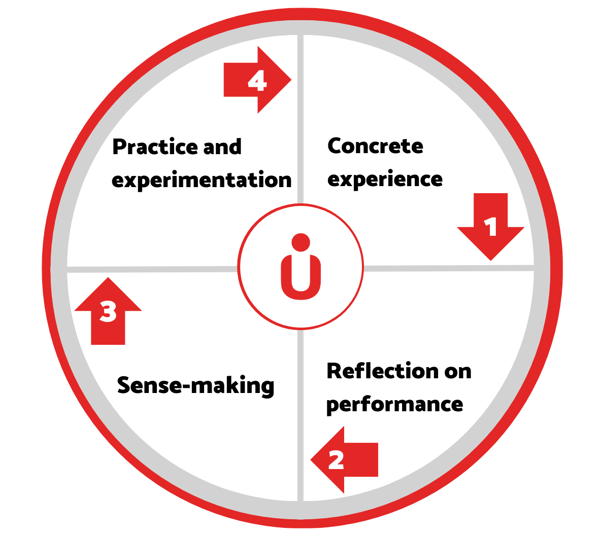 Learning-experience-model-1