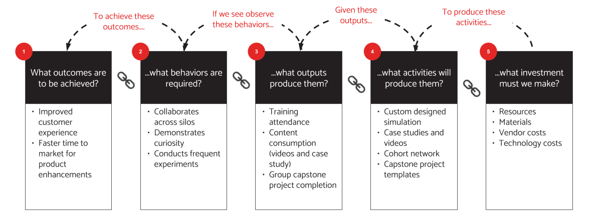 Logic Model