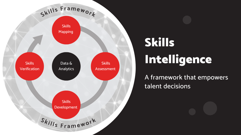 ETU - Skills framework
