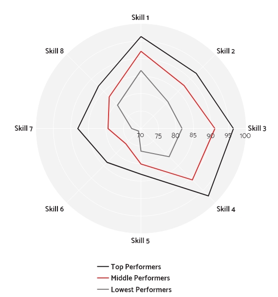 Skill_Clusters_2022-01-07