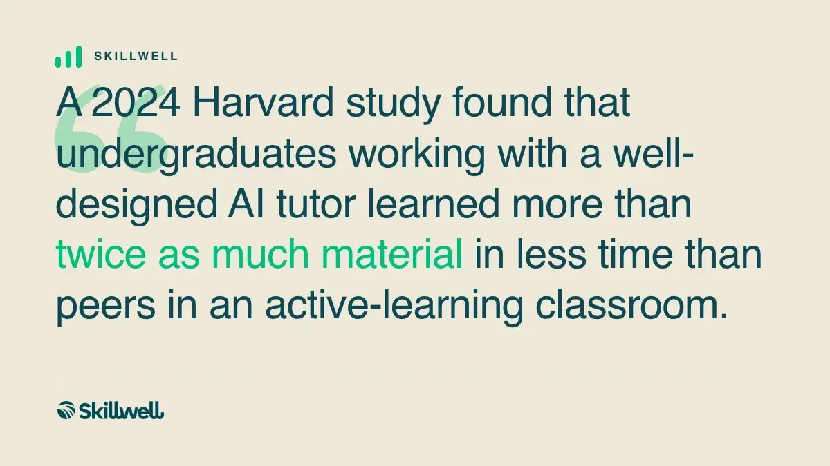 Pull quote: A 2024 Harvard study found that undergraduates working with a well-designed AI tutor learned more than twice as much material in less time than peers in an active-learning classroom.