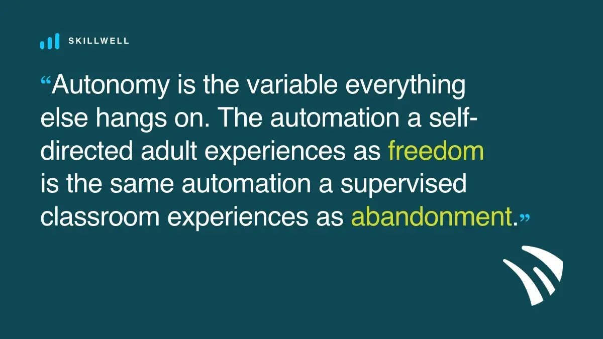 Autonomy is the variable everything else hangs on. The automation a self-directed adult experiences as freedom is the same automation a supervised classroom experiences as abandonment.