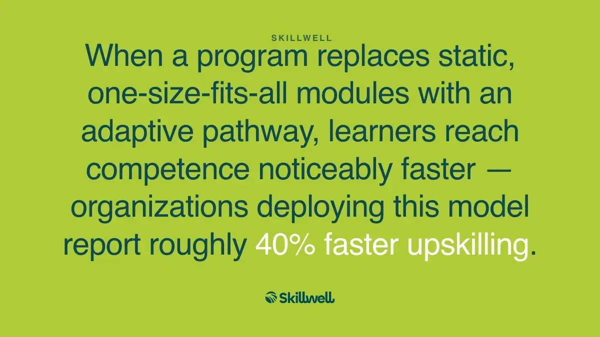 Pull quote: When a program replaces static, one-size-fits-all modules with an adaptive pathway, learners reach competence noticeably faster — organizations deploying this model report roughly 40% faster upskilling.