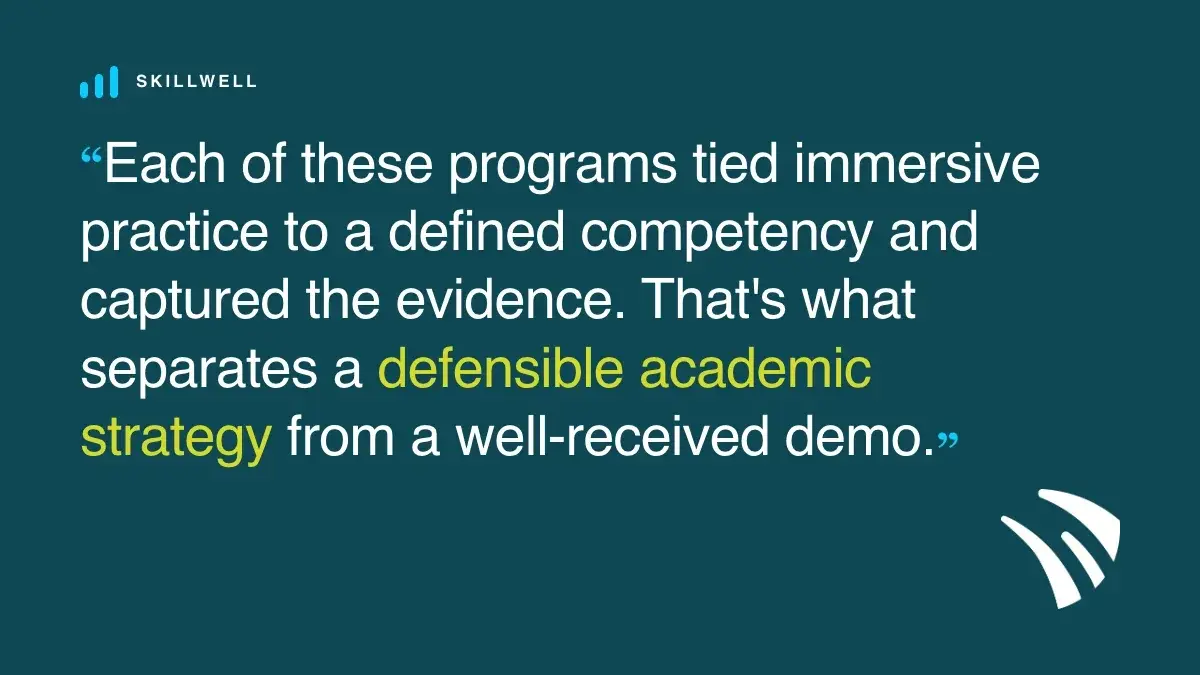Each of these programs tied immersive practice to a defined competency and captured the evidence. That's what separates a defensible academic strategy from a well-received demo.