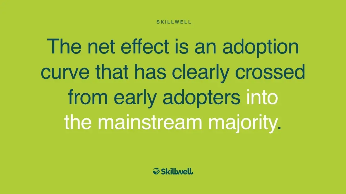 Pull quote: The net effect is an adoption curve that has clearly crossed from early adopters into the mainstream majority.